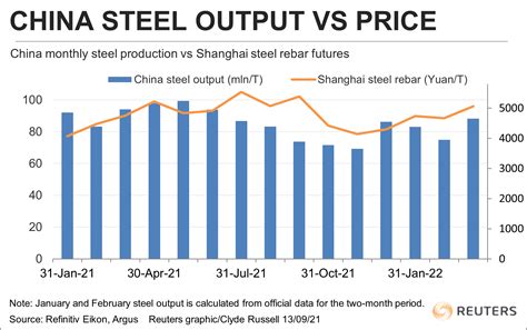 China steel market